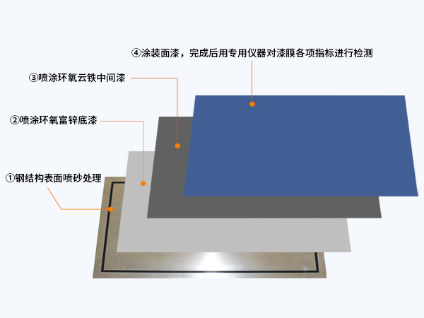 电子礼品与屏蔽涂料施工工艺